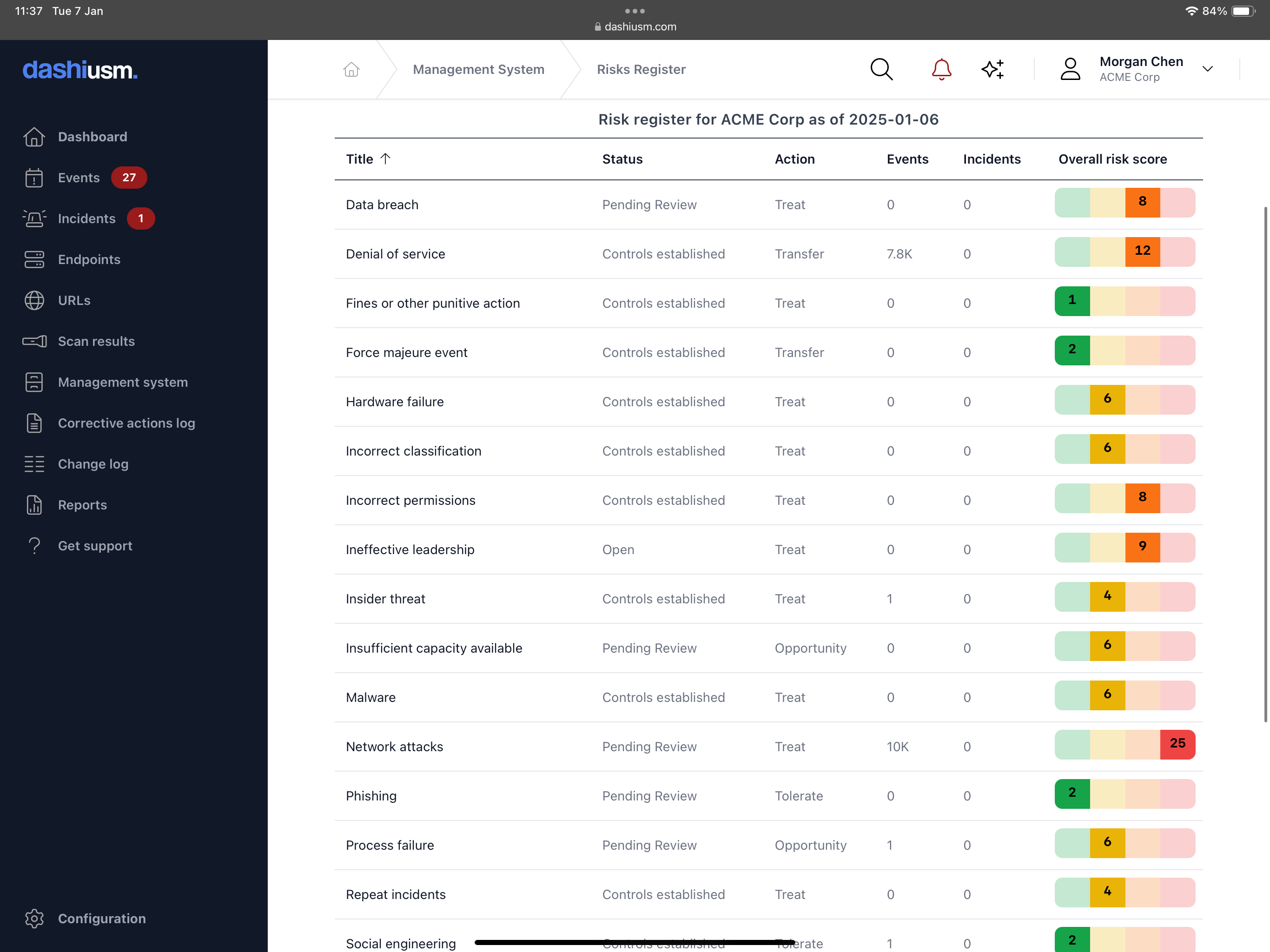 Risk register