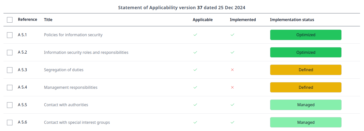 Controls (Statement of Applicability)