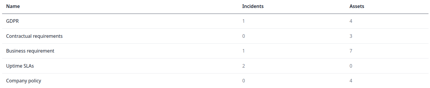 Enforcements list